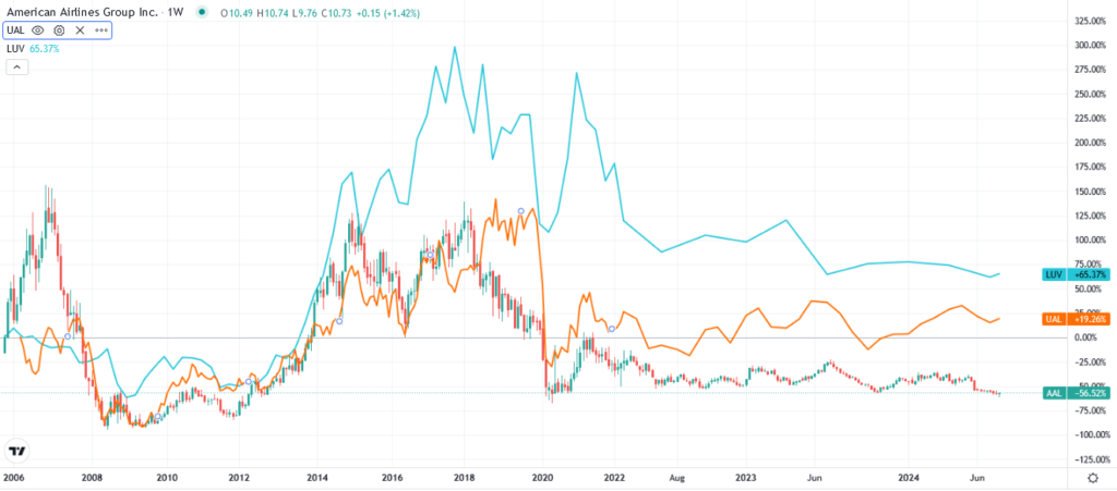 , Is The Market Decline And Rotation Due To The Yen?