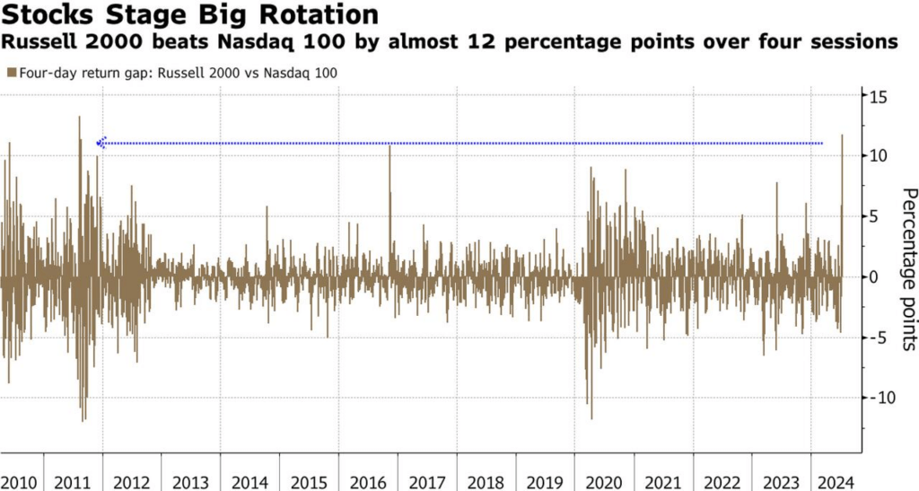 , Pullback Doesn’t Deter Investor Bullishness