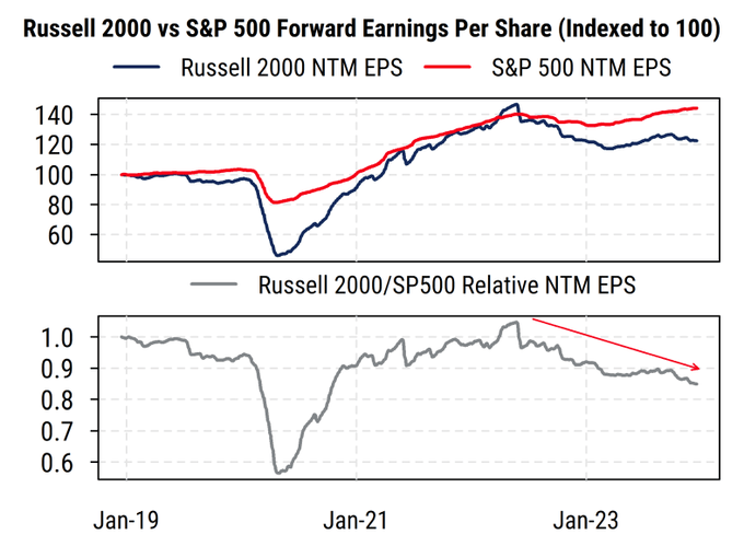 , Pullback Doesn’t Deter Investor Bullishness