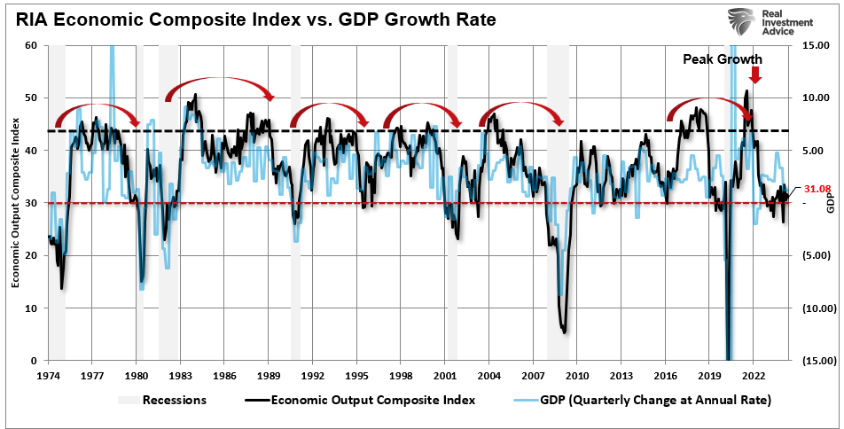, Pullback Doesn’t Deter Investor Bullishness