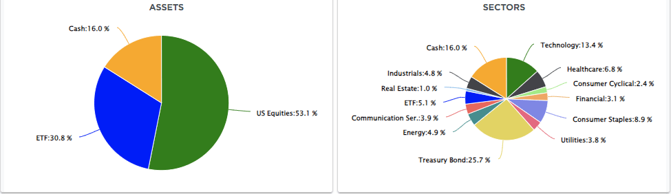 , Pullback Doesn’t Deter Investor Bullishness