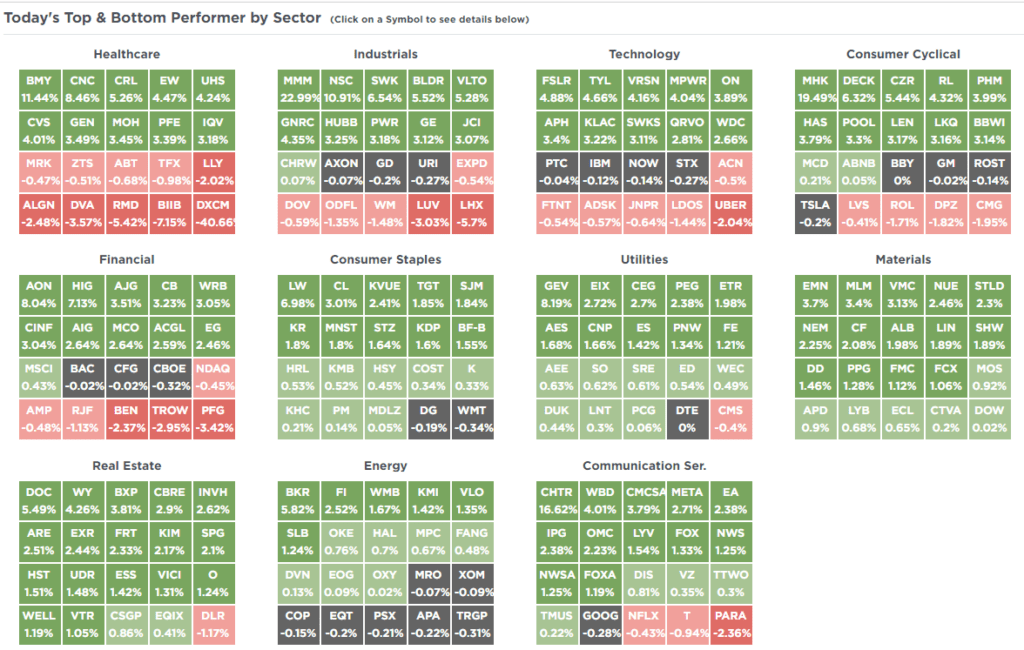 , Pullback Doesn’t Deter Investor Bullishness