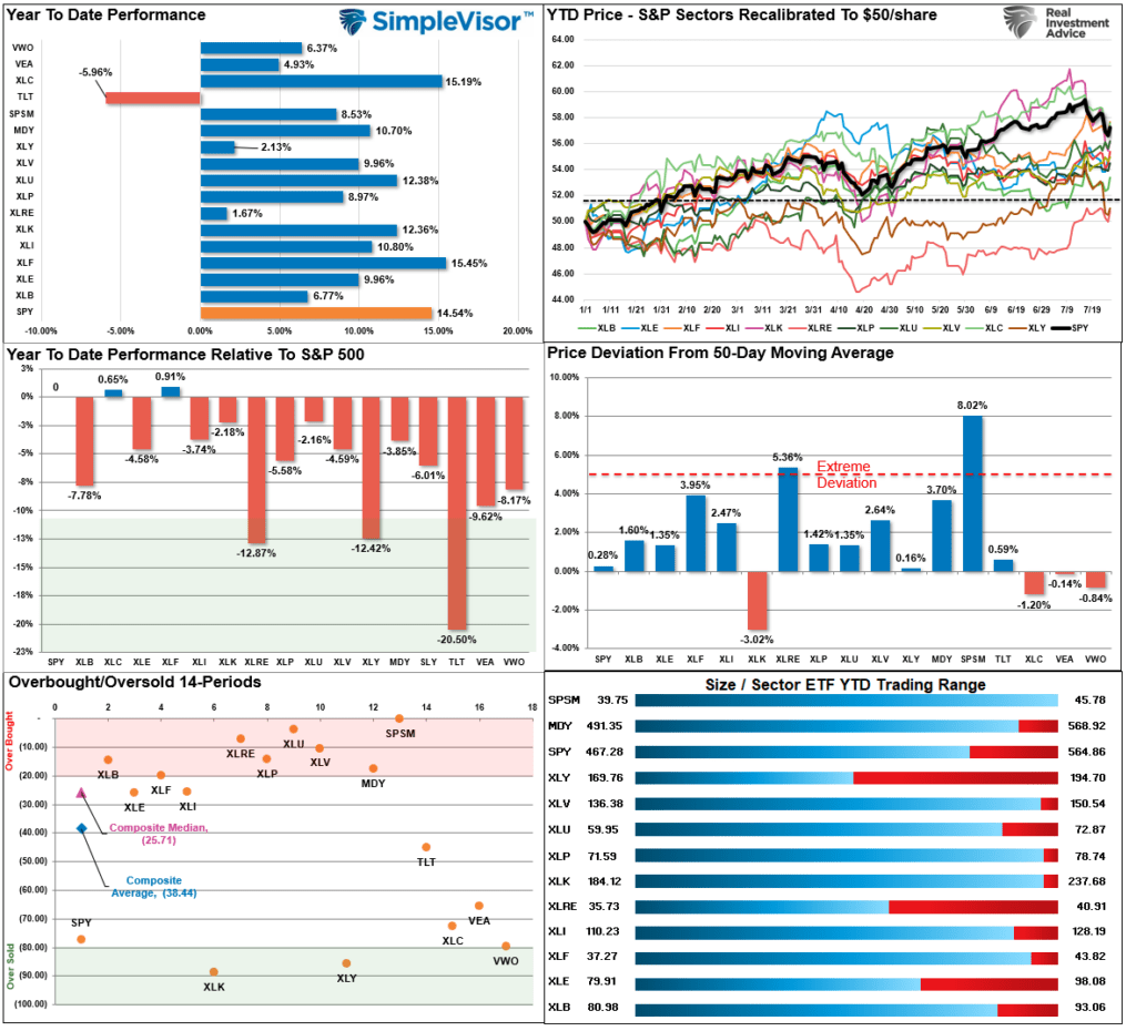 , Pullback Doesn’t Deter Investor Bullishness