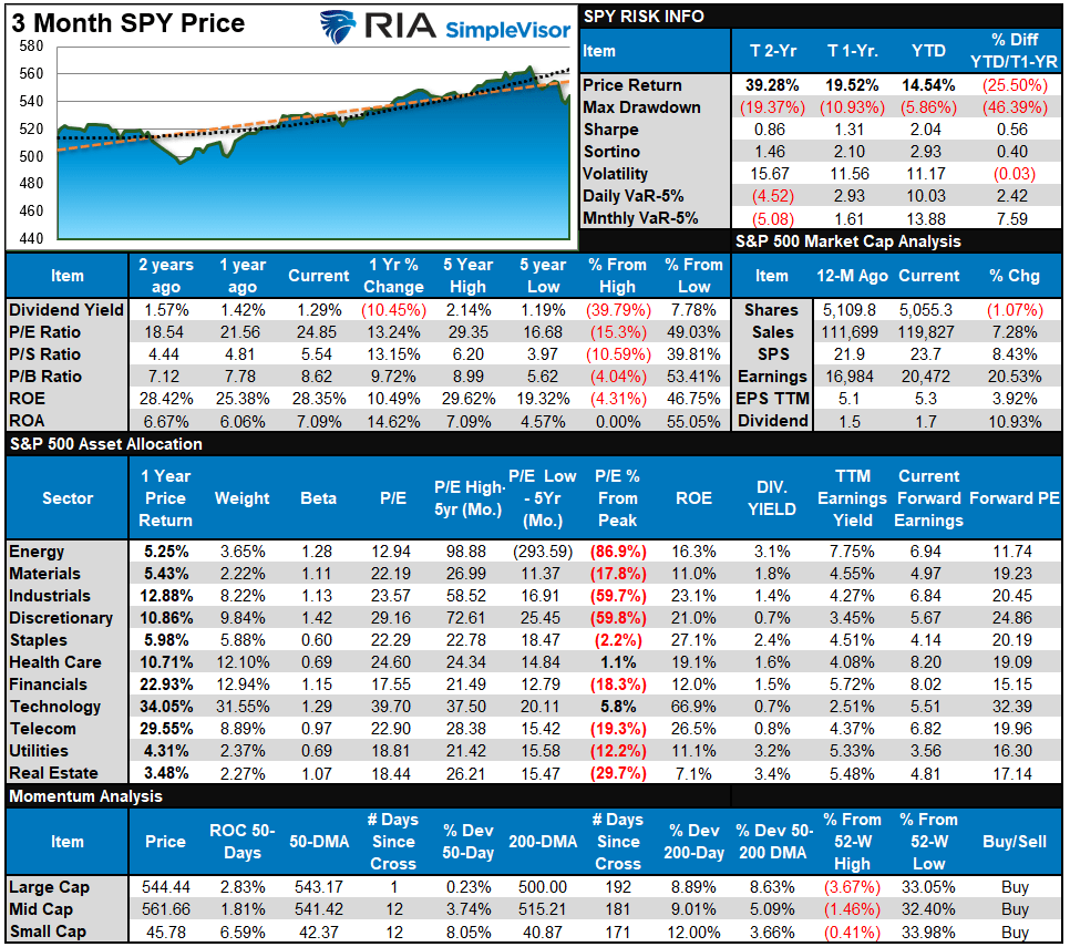 , Pullback Doesn’t Deter Investor Bullishness