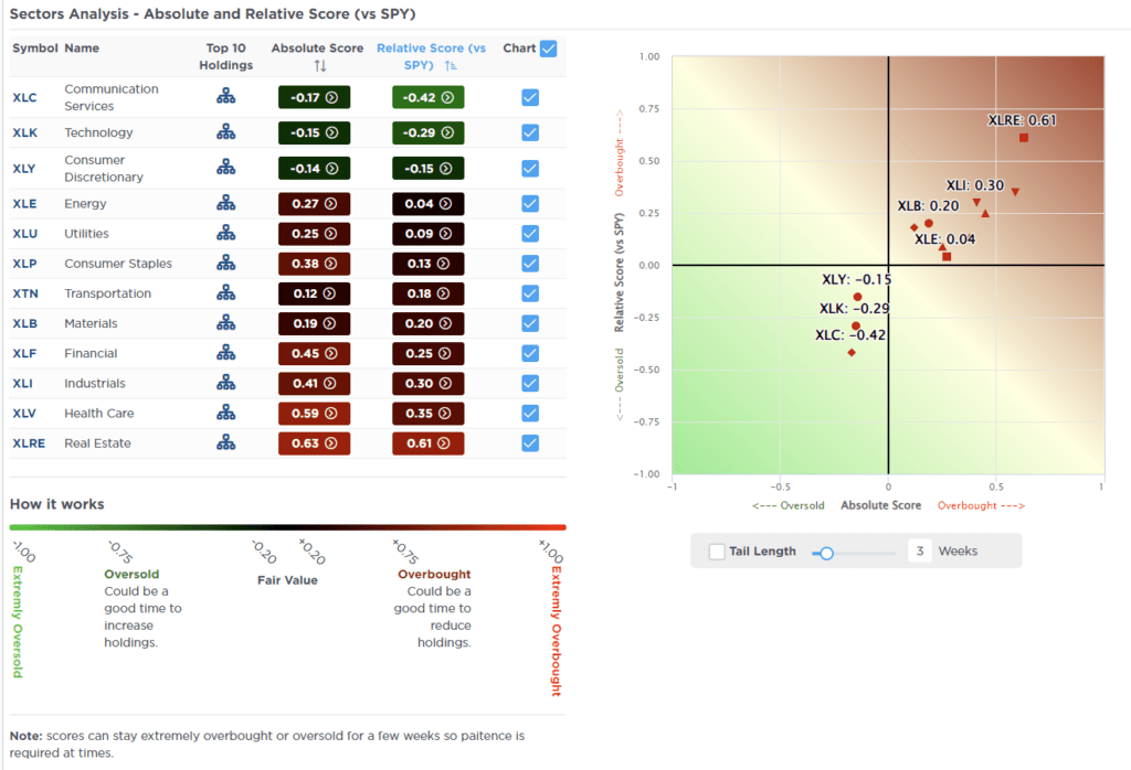 , Pullback Doesn’t Deter Investor Bullishness