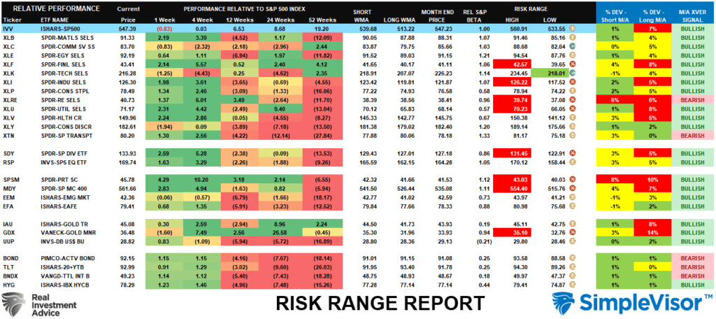 , Pullback Doesn’t Deter Investor Bullishness