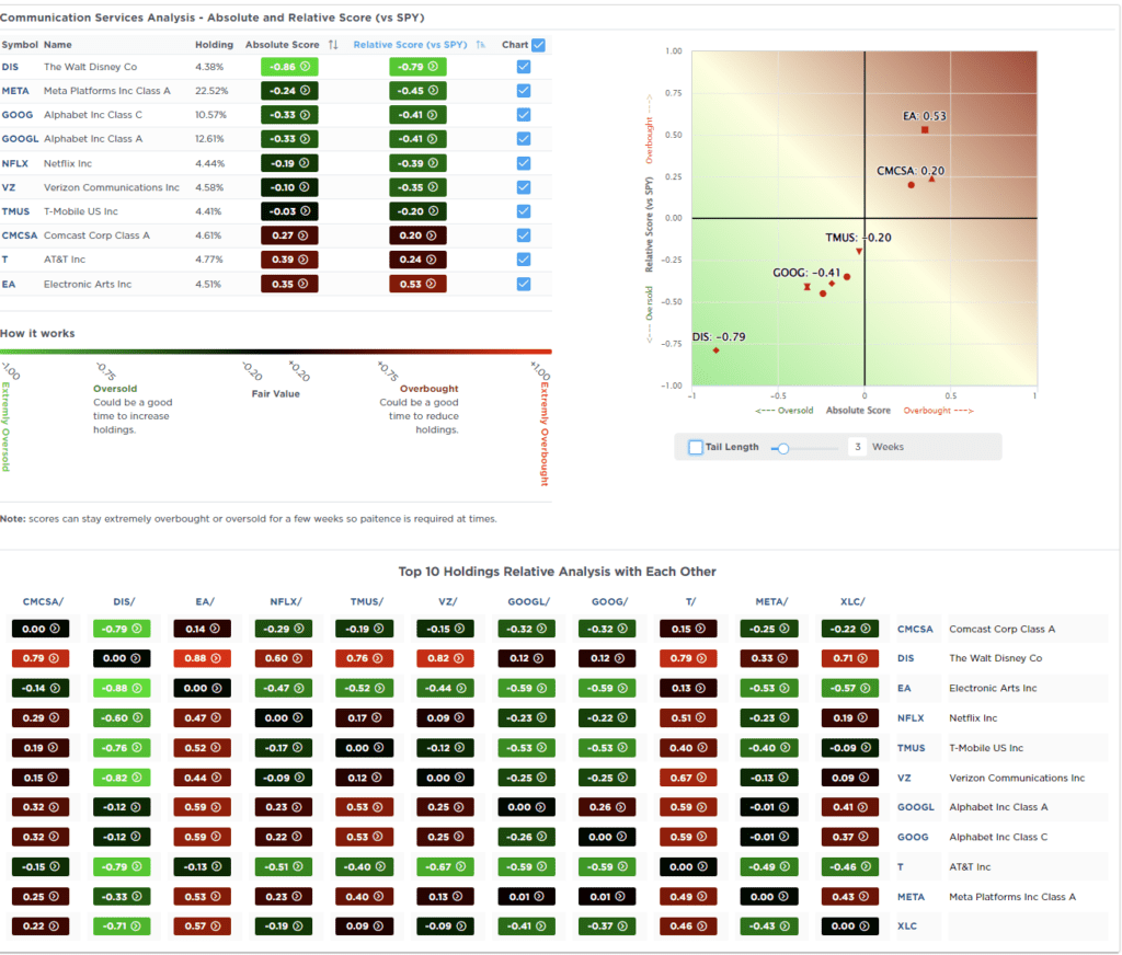 , Pullback Doesn’t Deter Investor Bullishness