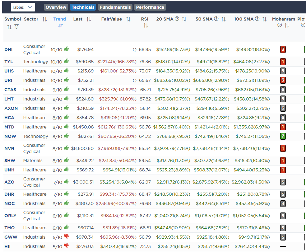 , Pullback Doesn’t Deter Investor Bullishness
