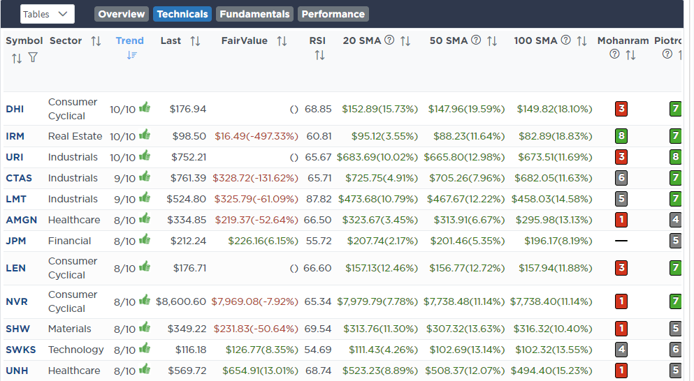 , Pullback Doesn’t Deter Investor Bullishness