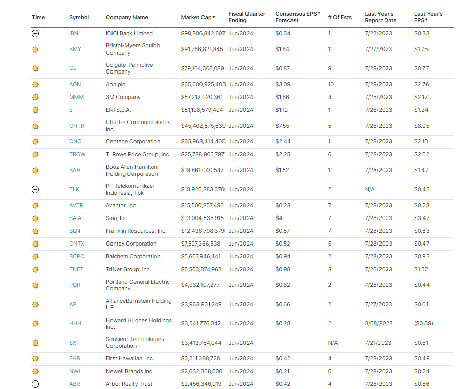 , Doctor Copper Warns Of Slowing Growth