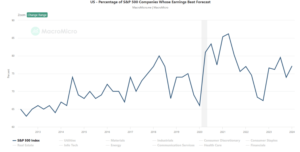 , Technical Analysis &#8211; 3 Bullish And Bearish Takes