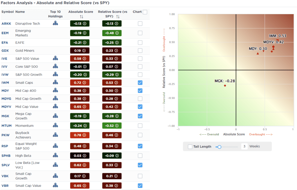 , Hedges For A Volatile Market- Answering A Reader Question