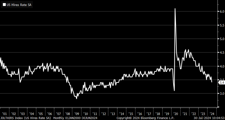 , Hedges For A Volatile Market- Answering A Reader Question