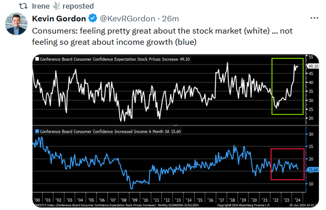, Hedges For A Volatile Market- Answering A Reader Question