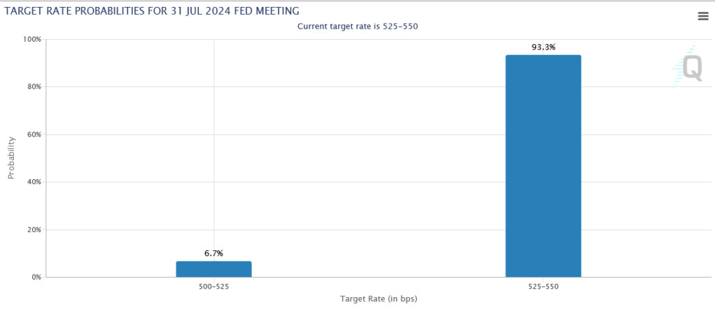 , Bill Dudley Says Cut Rates Now