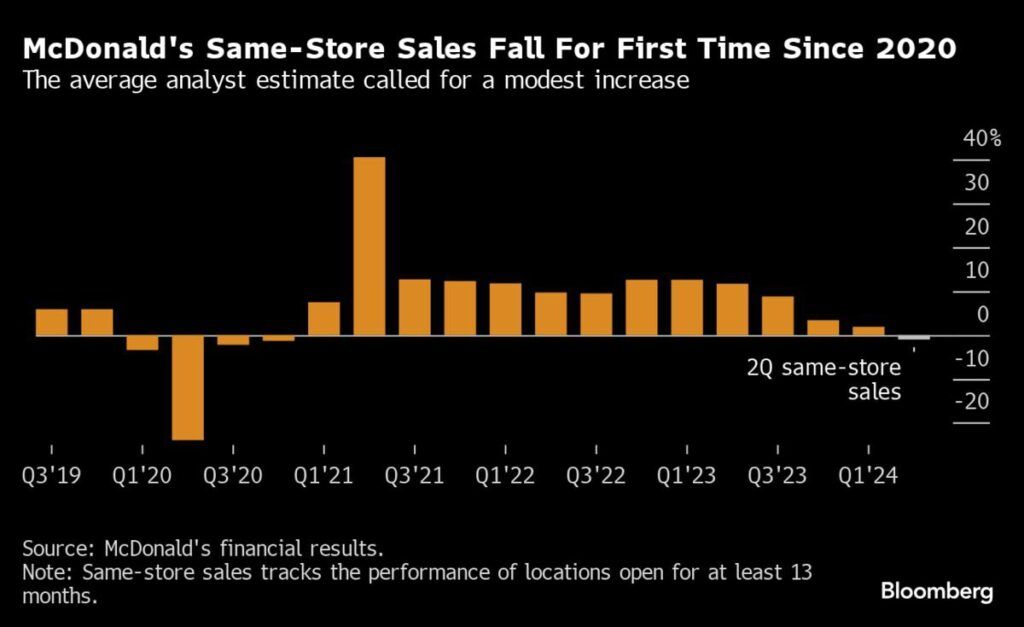 , McDonalds Issues A Health Warning
