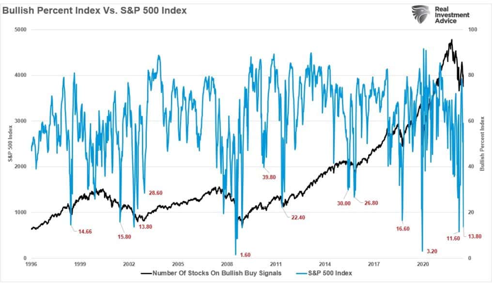 , Pullback Doesn’t Deter Investor Bullishness
