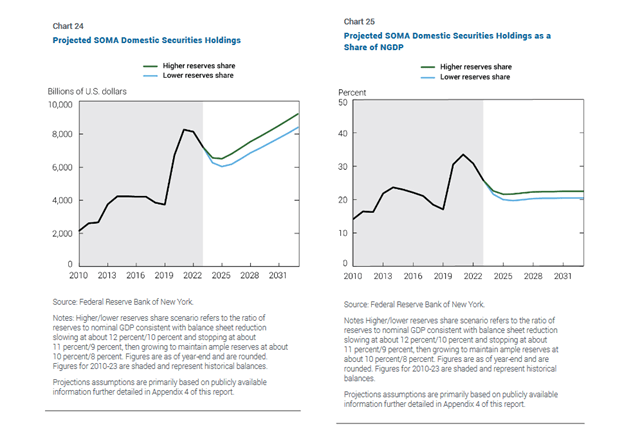, QT Today: QE Tomorrow