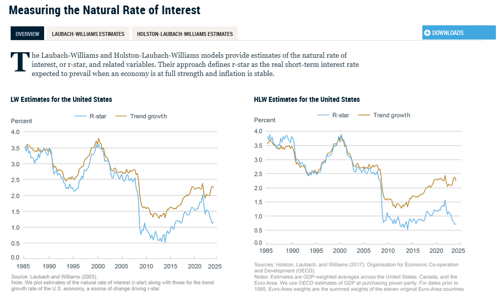 , R Star: A Culprit Behind Higher Interest Rates