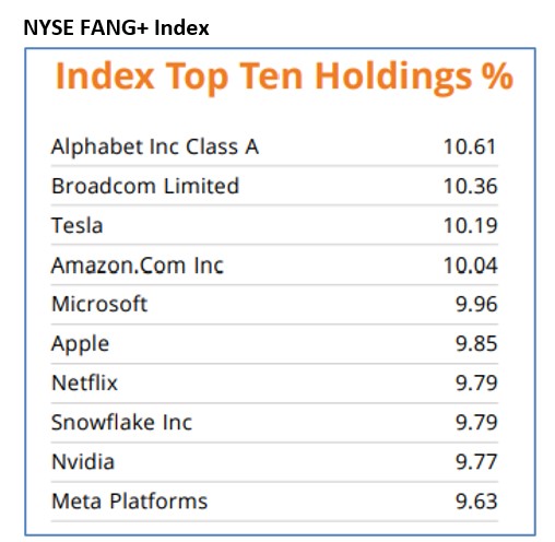 , FANG Underperformance Begins – as TPA Predicted 7/18/24