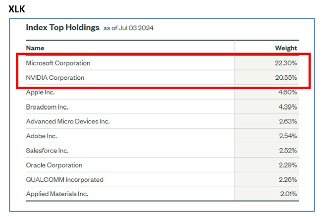, TPA-RRG Report. Any Sustained Market Downturn Should Mean Significant FANG Underperformance.