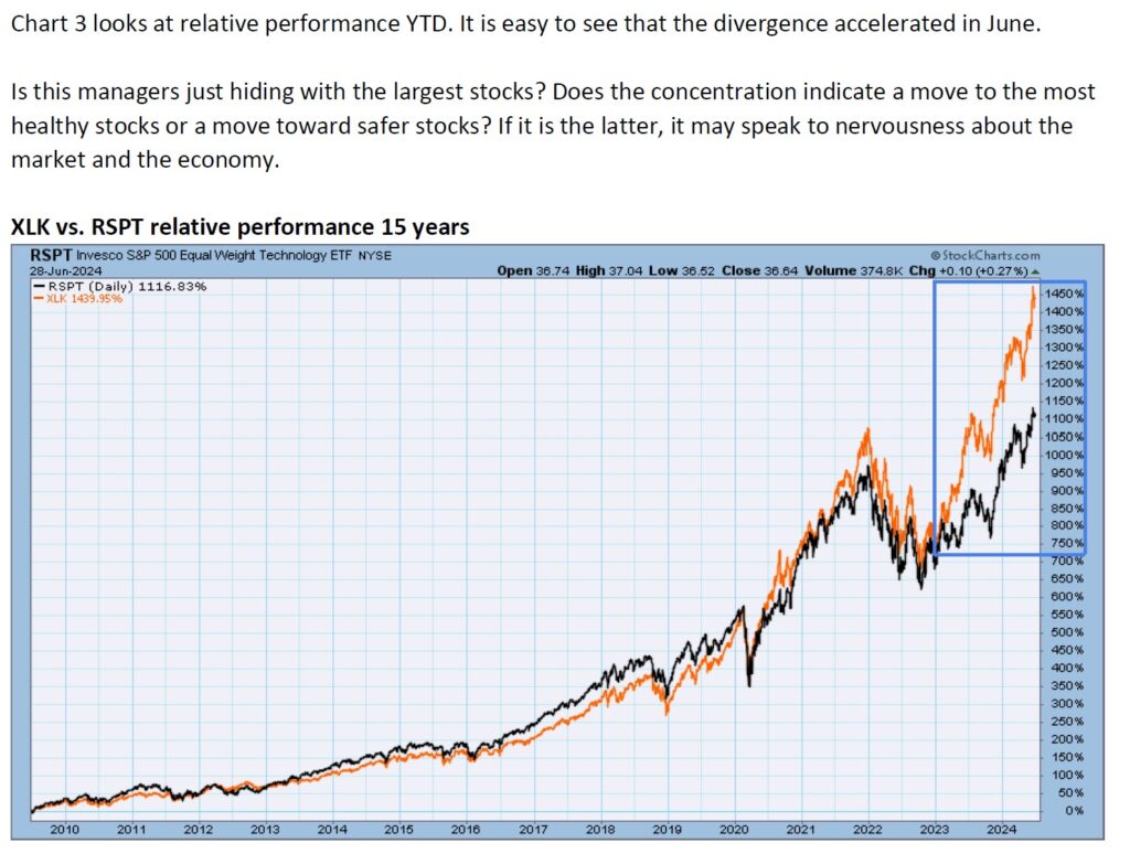 , TPA-RRG Report &#8211; Is Market Concentration A Move Toward Healthier Stocks or Safety? 6/28/24