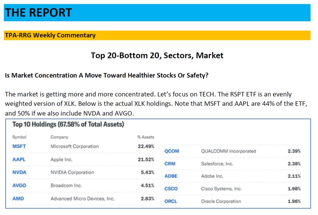 , TPA-RRG Report &#8211; Is Market Concentration A Move Toward Healthier Stocks or Safety? 6/28/24