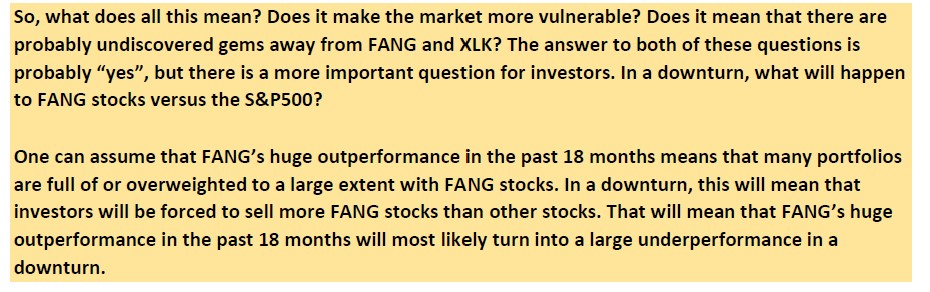 , TPA-RRG Report. Any Sustained Market Downturn Should Mean Significant FANG Underperformance.