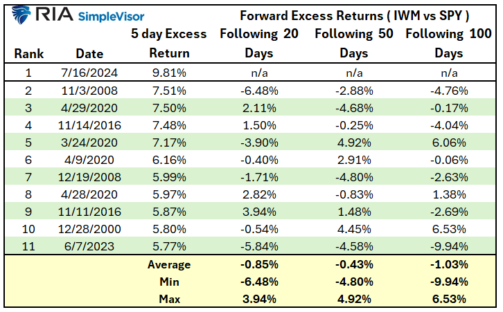 , Small Stocks Dominate Large Ones- What Comes Next?