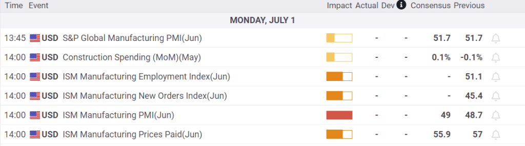 , Supercore PCE Is The Weakest Since August
