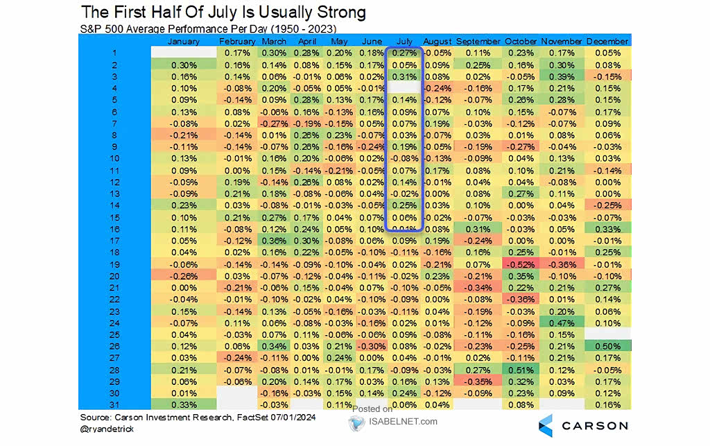 , The Economy Is Normalizing – Whats Next?