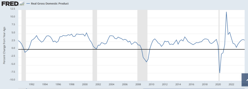 , The Economy Is Normalizing – Whats Next?