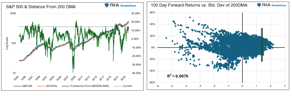 , The Market Is Very Extended But It Can Stay That Way