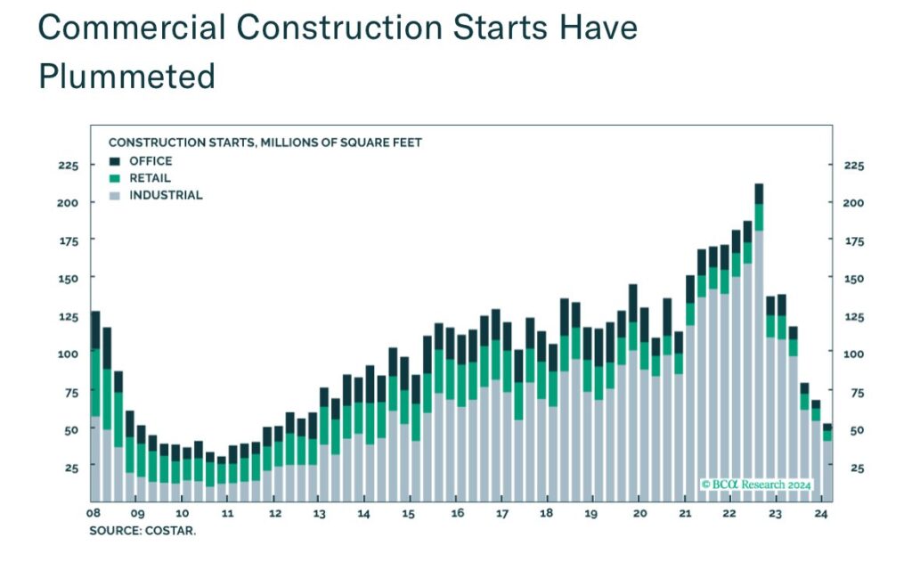 , Friday Favorites- Scanning The Materials Sector