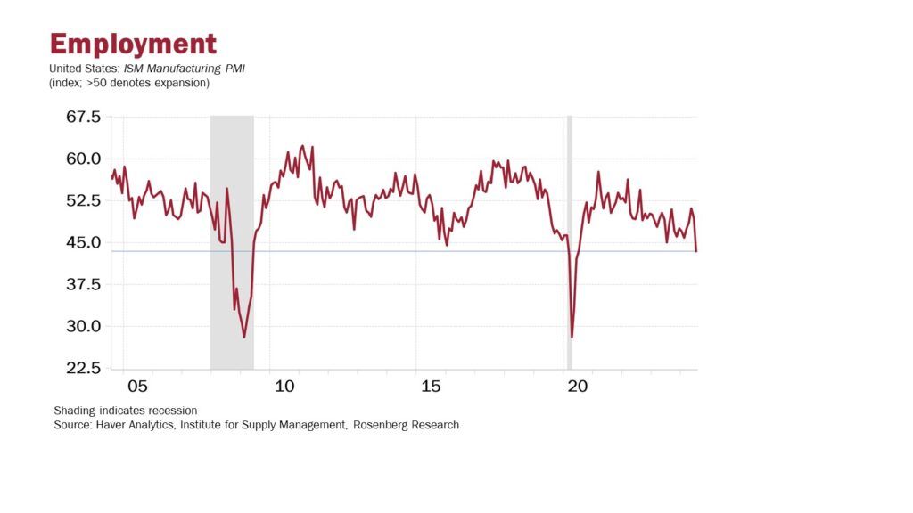, The Election Nears: What Can Investors Expect?