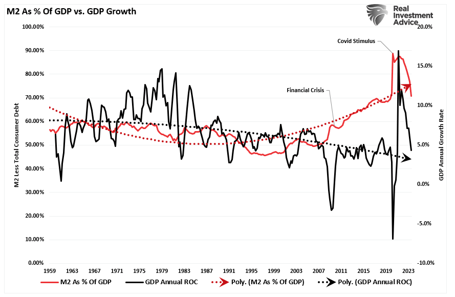 , Inversion Of Yield Curve Finally Reversing