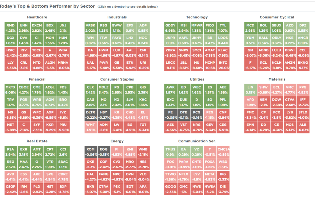 , Inversion Of Yield Curve Finally Reversing