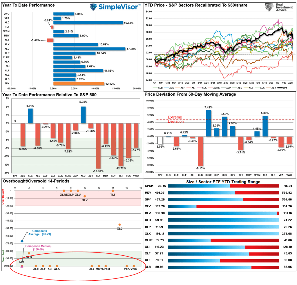 , Inversion Of Yield Curve Finally Reversing