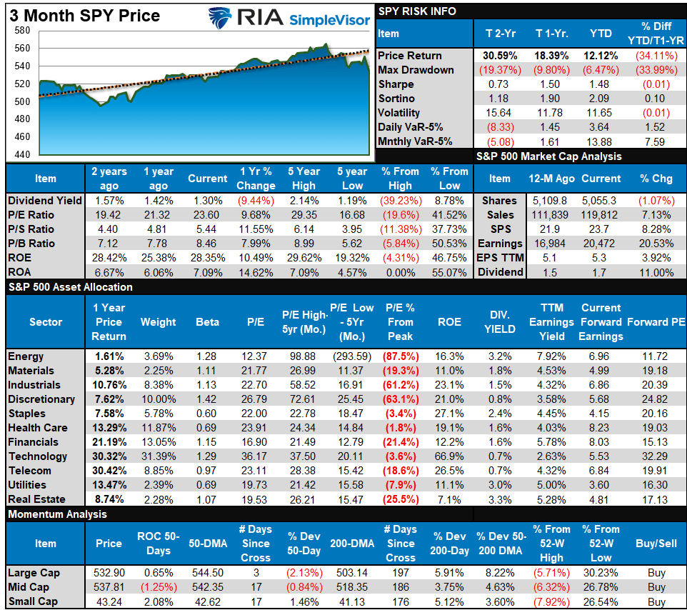 , Inversion Of Yield Curve Finally Reversing