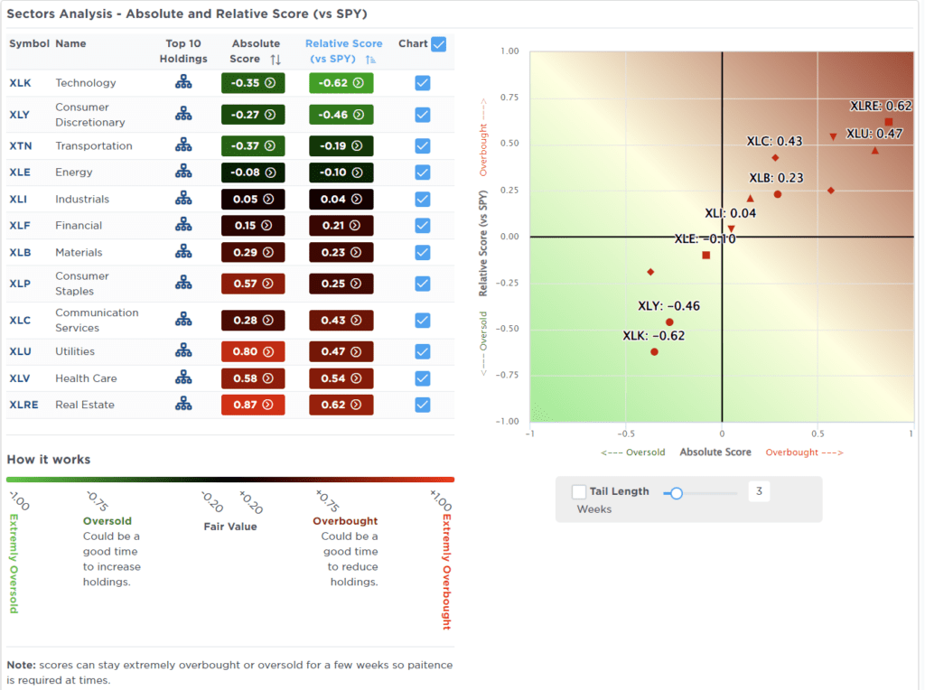 , Inversion Of Yield Curve Finally Reversing