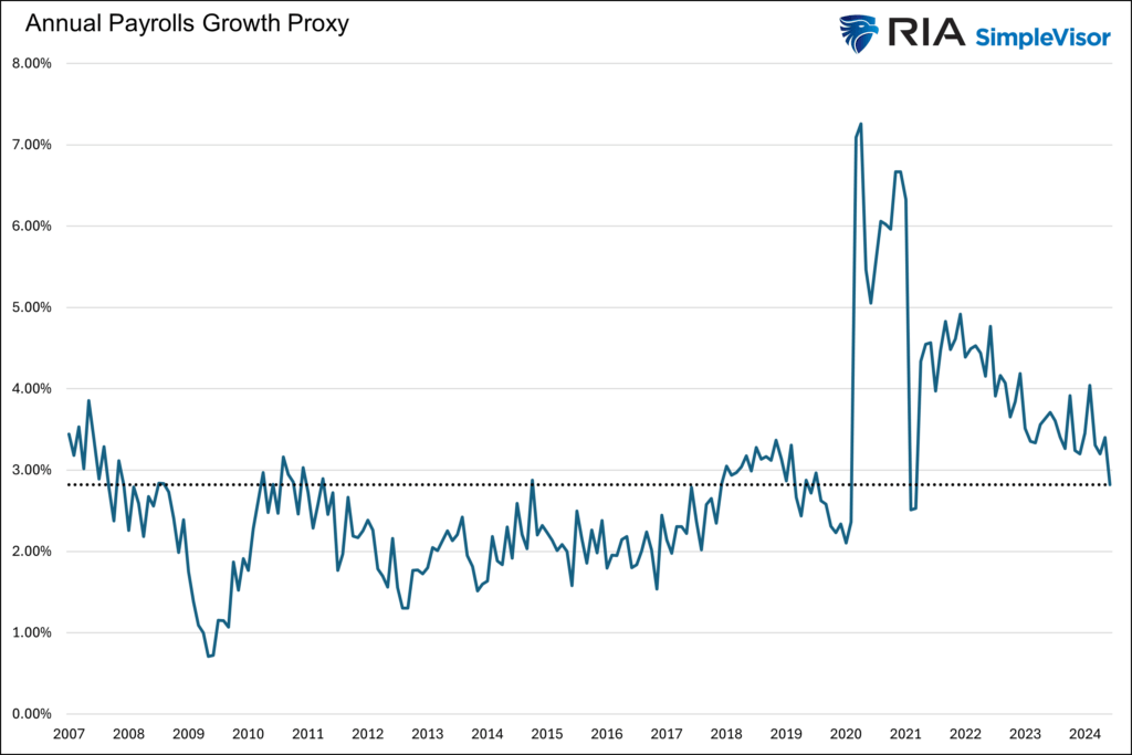 , Are The Credit Markets Cracking?