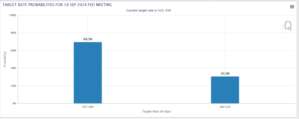 , Are The Credit Markets Cracking?