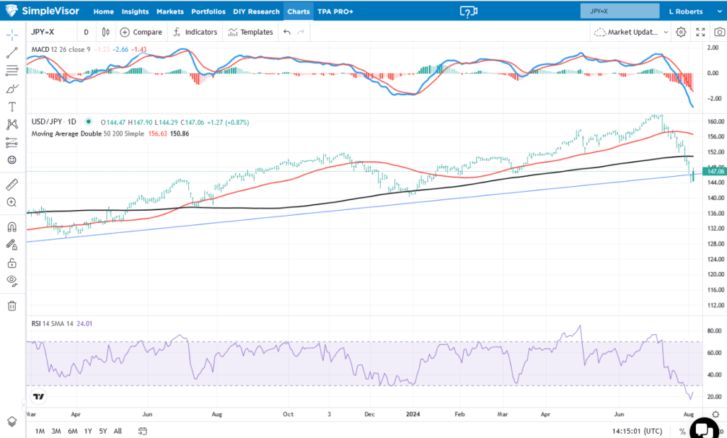 , The Bank Of Japan Calms Markets