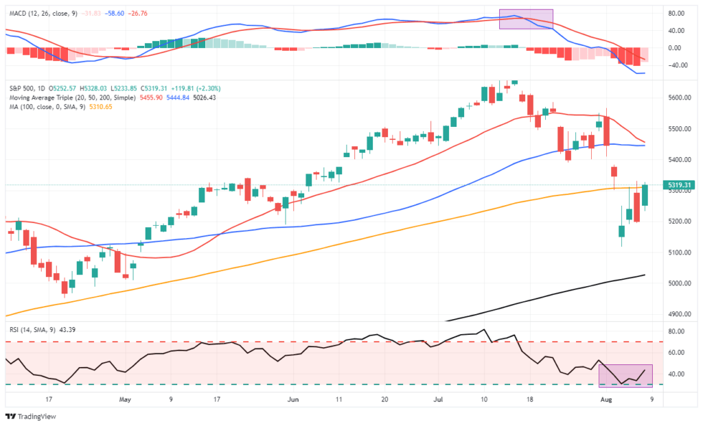 , Labor Hoarding: The Labor Market Lynchpin