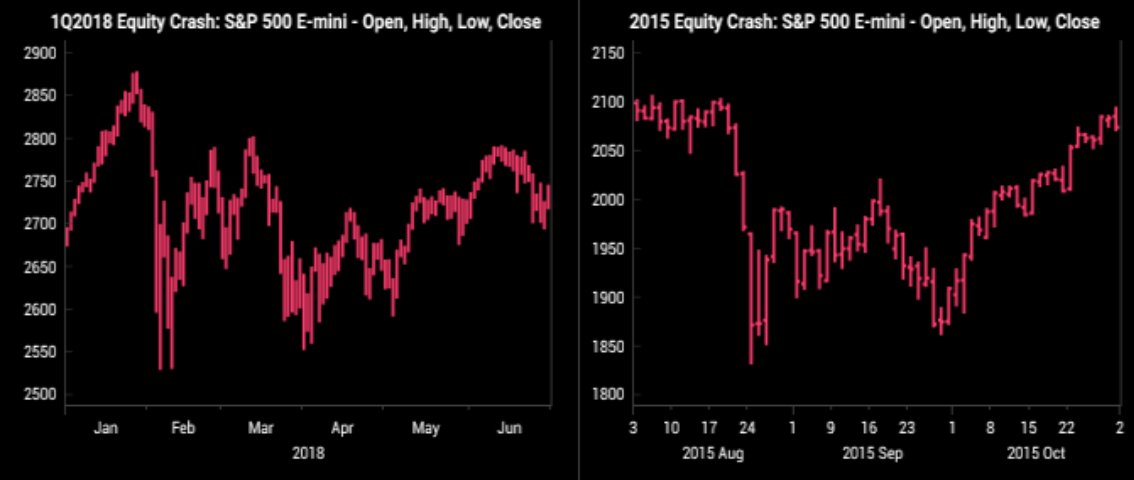 , Market Crash – Is It Over?