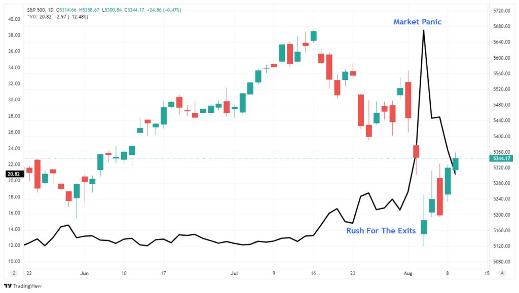 , Market Crash – Is It Over?