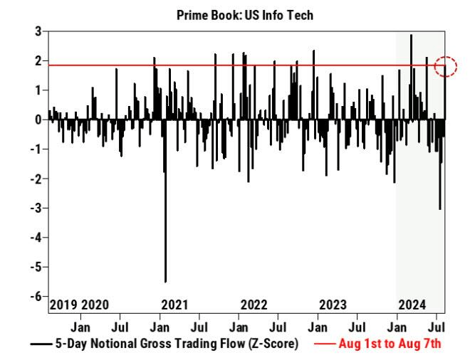 , Market Crash – Is It Over?