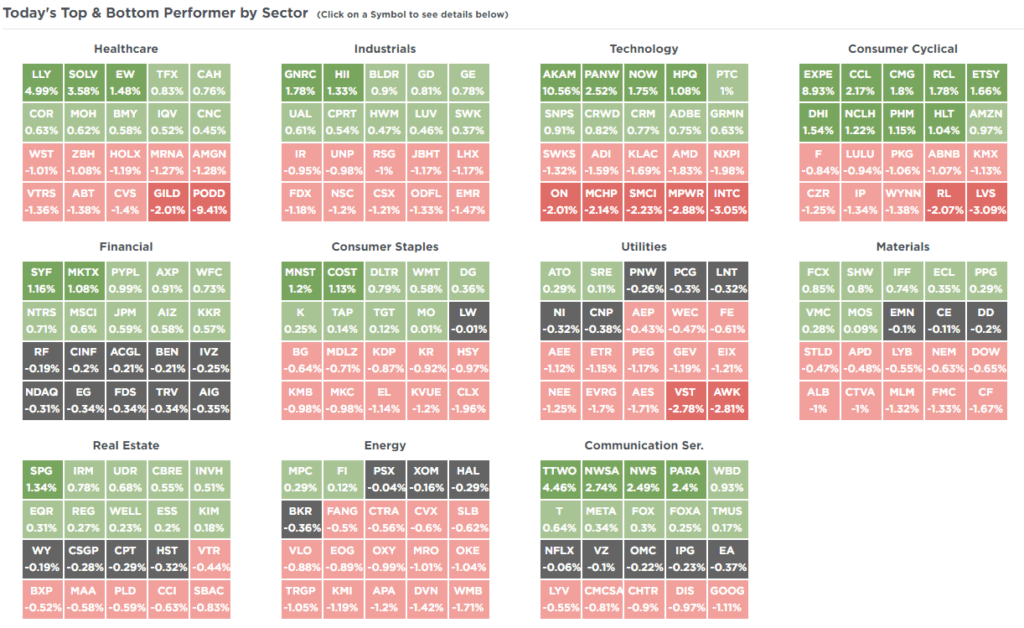 , Market Crash – Is It Over?