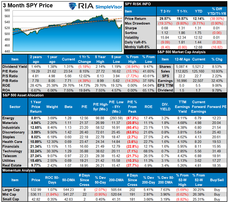 , Market Crash – Is It Over?