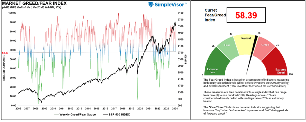 , Market Crash – Is It Over?